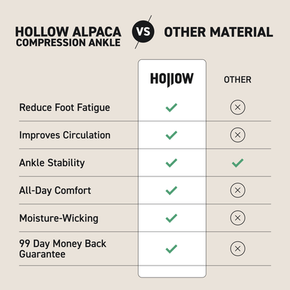 Compression Bundle