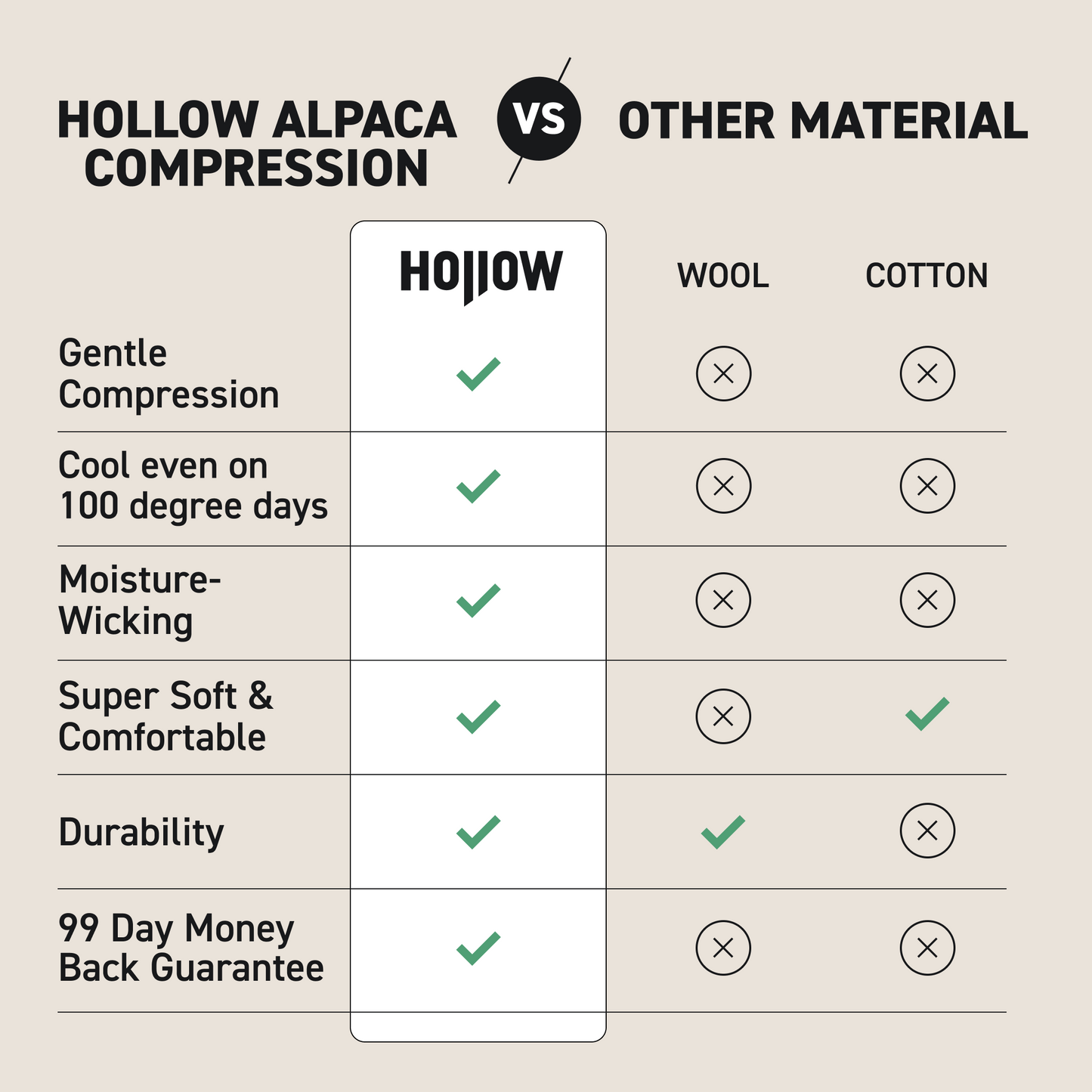 Compression Bundle