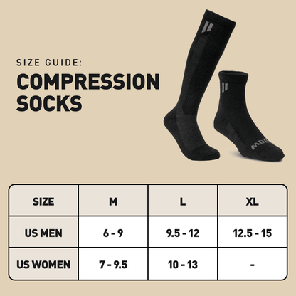 Compression Bundle